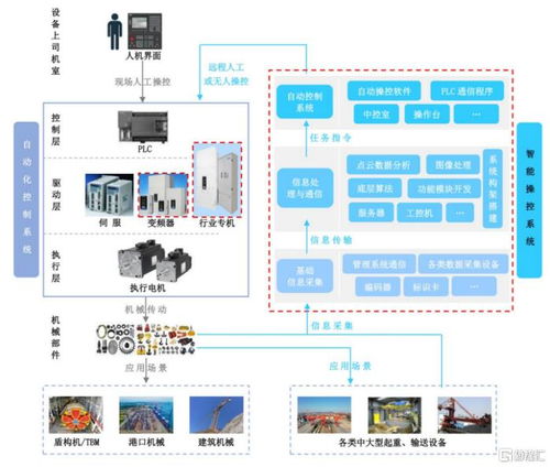 武汉理工校友联手创业,港迪技术提交注册 应收账款占比较高