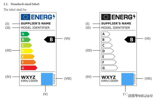 干货 欧盟erp能效标签eprel产品注册知识分解